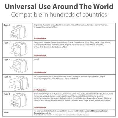 1pcs Universal American AU EU UK Swiss Italy to US travel adapter plug  Japan Canada Thailand Electric Power Convert Plug Type B - Fullshopping