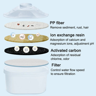 For Brita Maxtra 2PCS/6PCS Water Filters Cartridge Limescale Chlorine Impurities Purify Kettle Activate Carbon Water Filter - Fullshopping