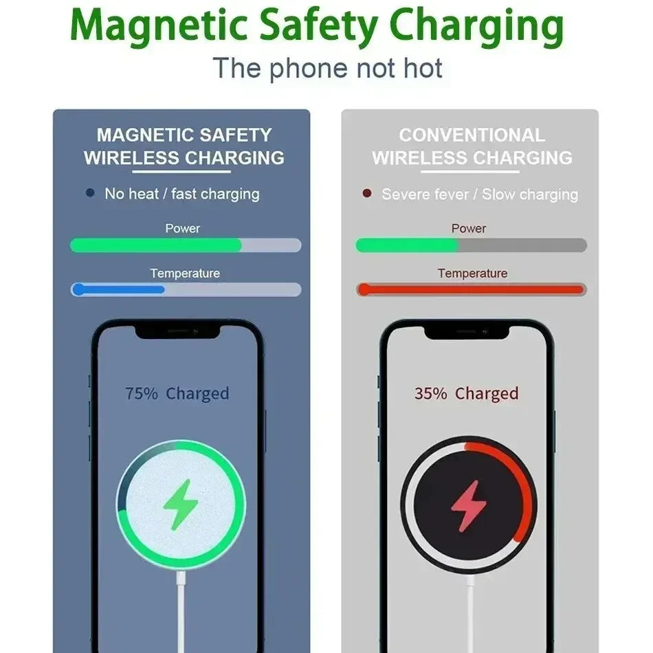 Fast Charger Original Magnetic Wireless Charging Device For iPhone 16 15 14 13 12 Pro Max Mini USB C 8 Plus XR X XS MAX Airpods - Fullshopping