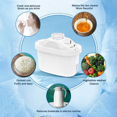 For Brita Maxtra Water Filters Cartridge Purify Kettle Activate Carbon Water Filter European Version Liner Is Not Available - Fullshopping