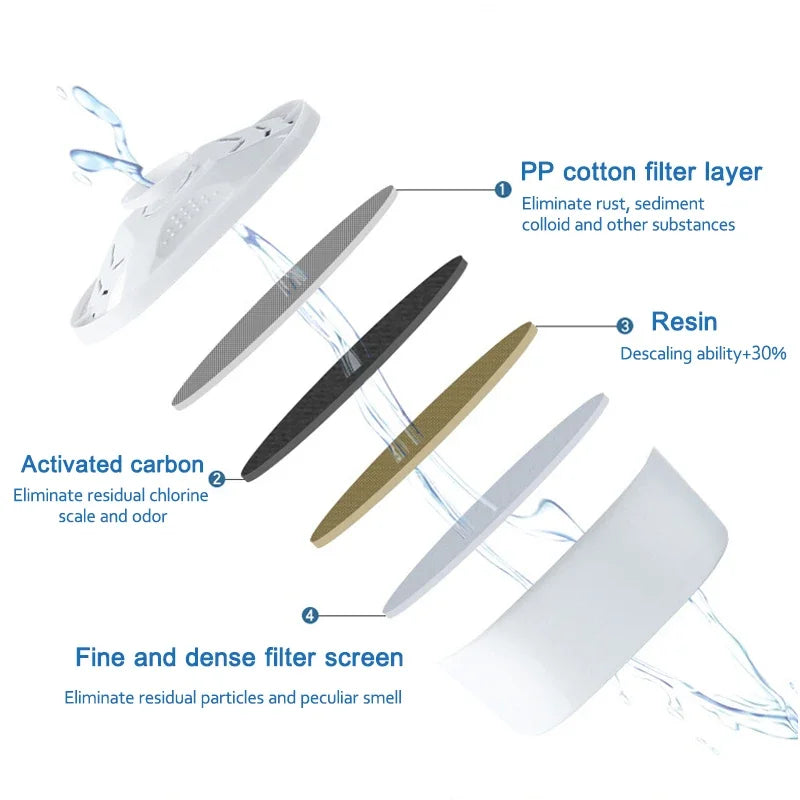 For Brita Maxtra 2PCS/6PCS Water Filters Cartridge Limescale Chlorine Impurities Purify Kettle Activate Carbon Water Filter - Fullshopping