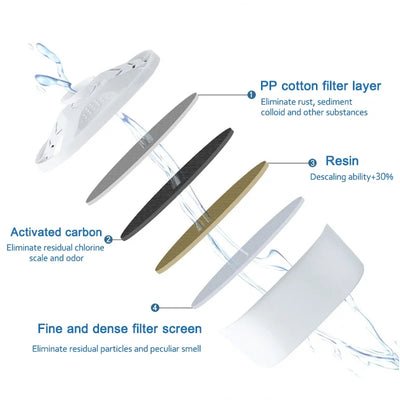 For Brita Maxtra 2PCS/6PCS Water Filters Cartridge Limescale Chlorine Impurities Purify Kettle Activate Carbon Water Filter - Fullshopping