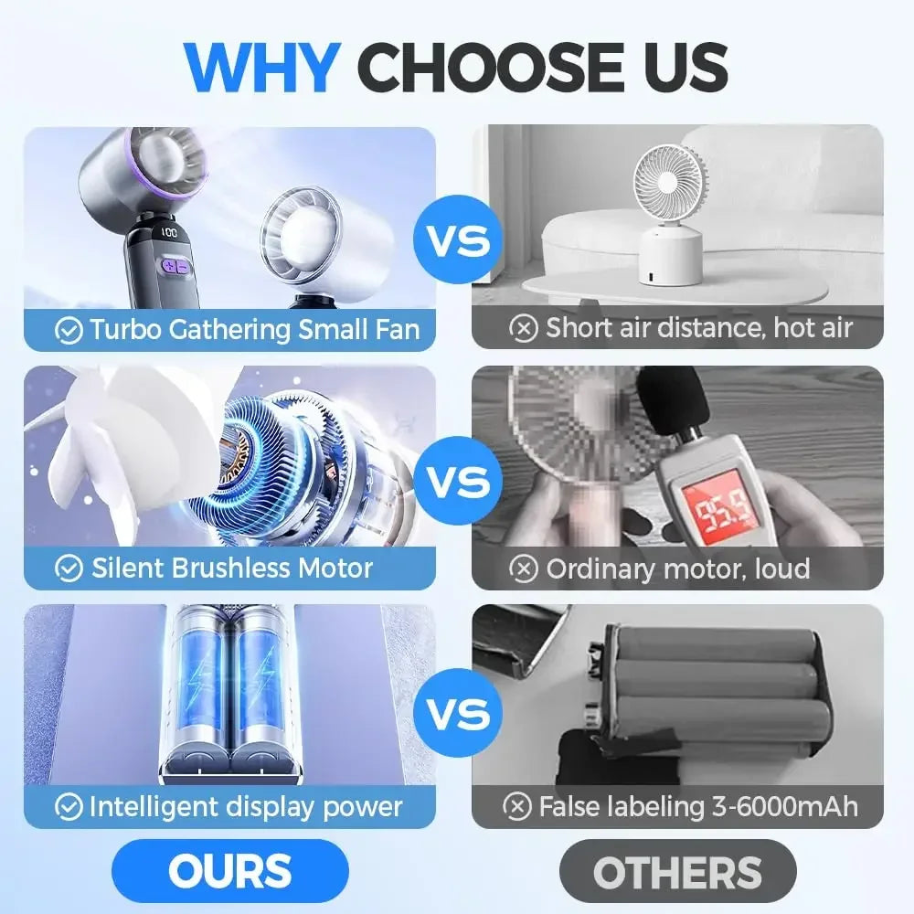 100 Speeds Handheld Fan Turbo Portable Fan With LED Battery Indicator USB Charging Foldable Mini Size For Outdoor Use - Fullshopping