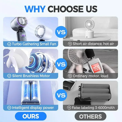 100 Speeds Handheld Fan Turbo Portable Fan With LED Battery Indicator USB Charging Foldable Mini Size For Outdoor Use - Fullshopping