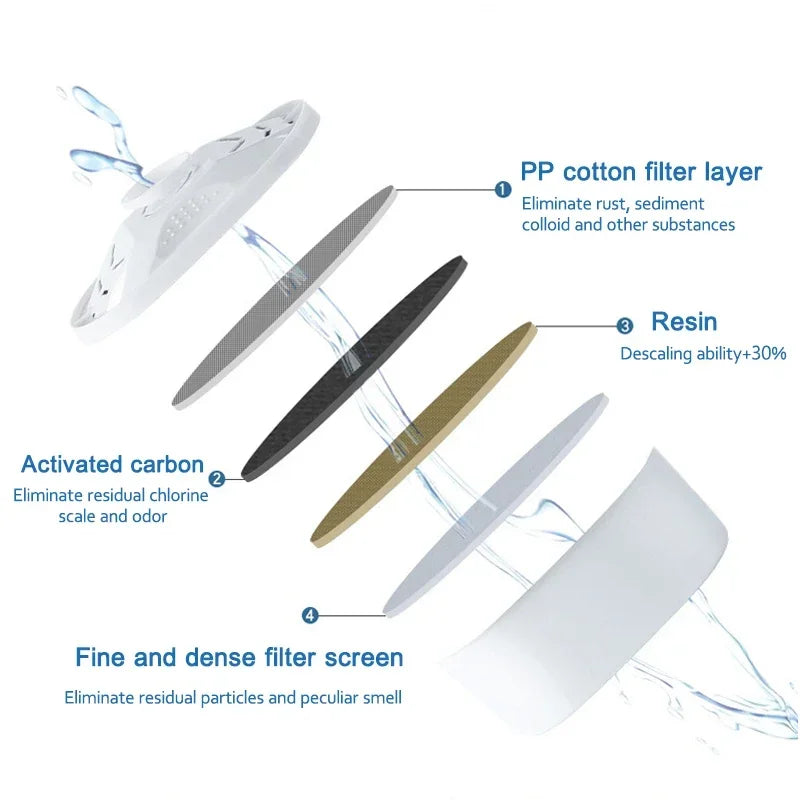 New For Brita Maxtra 2PCS/6PCS Water Filters Cartridge Limescale Chlorine Impurities Purify Kettle Activate Carbon Water Filter - Fullshopping