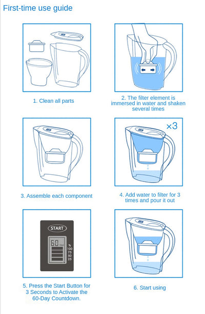 For Brita Maxtra 2PCS/6PCS Water Filters Cartridge Limescale Chlorine Impurities Purify Kettle Activate Carbon Water Filter - Fullshopping